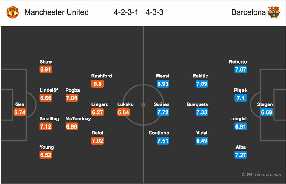 Man Utd - Barcelona: Chờ “Quỷ đỏ” thăng hoa ở Old Trafford - 4