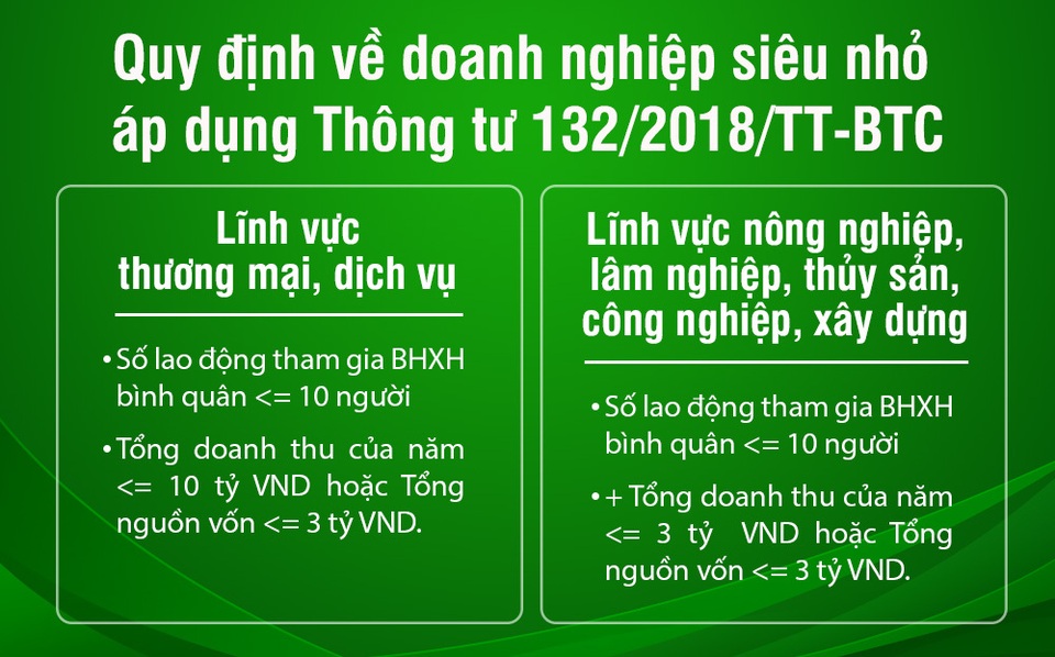 Phần mềm kế toán cho doanh nghiệp siêu nhỏ - giảm nỗi lo, gia tăng lợi ích - 2 Phần mềm kế toán cho doanh nghiệp siêu nhỏ - giảm nỗi lo, gia tăng lợi ích - 2