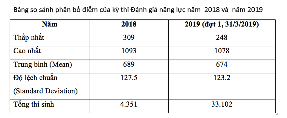 Thủ khoa kỳ thi đánh giá năng lực ĐH Quốc gia TPHCM đạt 1078 điểm - 3 Thủ khoa kỳ thi đánh giá năng lực ĐH Quốc gia TPHCM đạt 1078 điểm - 3