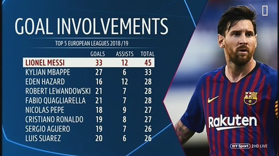 Man Utd 0-1 Barcelona: Luke Shaw phản lưới nhà - 20 Man Utd 0-1 Barcelona: Luke Shaw phản lưới nhà - 20