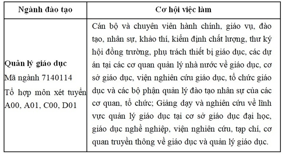 Cơ hội học Đại học và cơ hội việc làm sau tốt nghiệp - 5 Cơ hội học Đại học và cơ hội việc làm sau tốt nghiệp - 5
