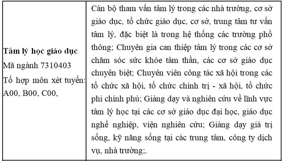 Cơ hội học Đại học và cơ hội việc làm sau tốt nghiệp - 6 Cơ hội học Đại học và cơ hội việc làm sau tốt nghiệp - 6
