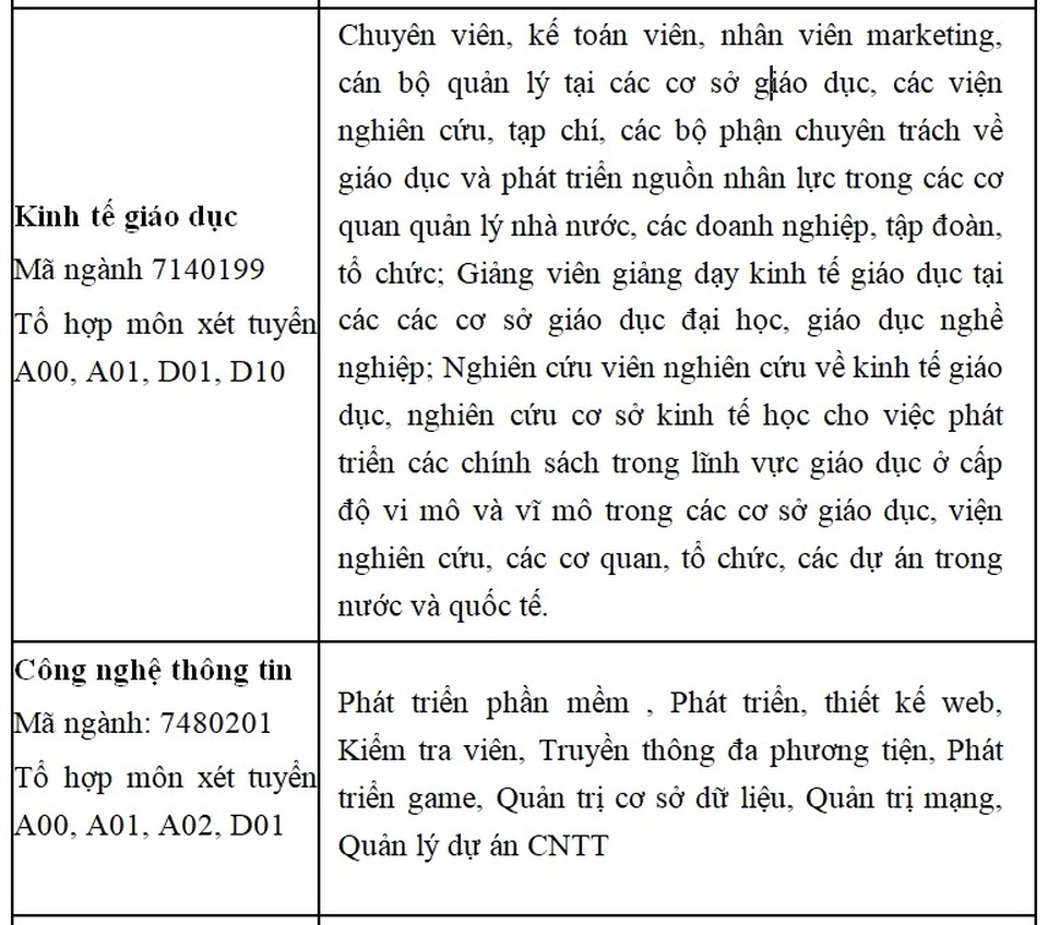 Cơ hội học Đại học và cơ hội việc làm sau tốt nghiệp - 7 Cơ hội học Đại học và cơ hội việc làm sau tốt nghiệp - 7