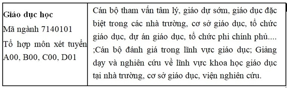 Cơ hội học Đại học và cơ hội việc làm sau tốt nghiệp - 8 Cơ hội học Đại học và cơ hội việc làm sau tốt nghiệp - 8