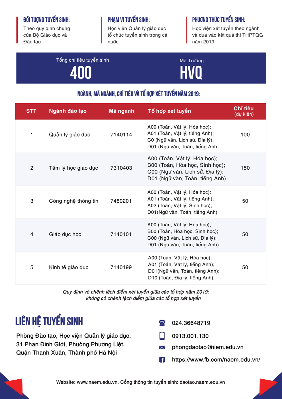 Cơ hội học Đại học và cơ hội việc làm sau tốt nghiệp - 10 Cơ hội học Đại học và cơ hội việc làm sau tốt nghiệp - 10