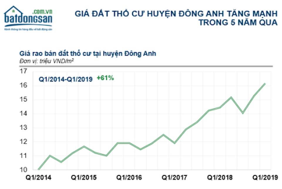 Đất nền Đông Anh nóng nhất Hà Nội - 2 Đất nền Đông Anh nóng nhất Hà Nội - 2