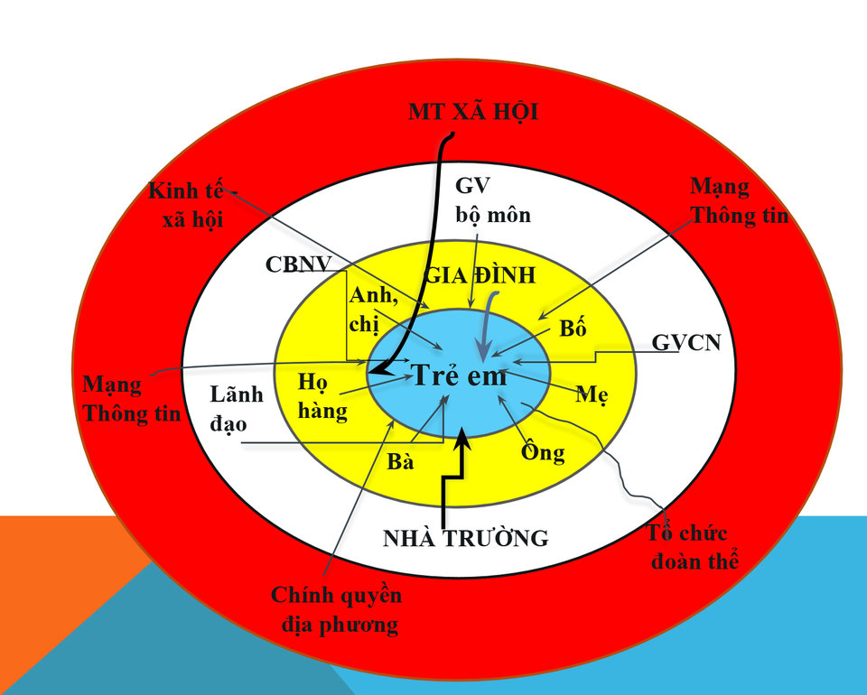 Càng kỷ luật, càng bùng phát bạo lực học đường? - 2 Càng kỷ luật, càng bùng phát bạo lực học đường? - 2