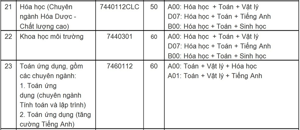 ĐH Sư phạm Đà Nẵng: Đột phá trong đào tạo các ngành khoa học - 5 ĐH Sư phạm Đà Nẵng: Đột phá trong đào tạo các ngành khoa học - 5