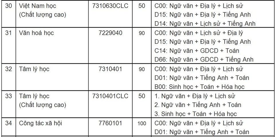 ĐH Sư phạm Đà Nẵng: Đột phá trong đào tạo các ngành khoa học - 7 ĐH Sư phạm Đà Nẵng: Đột phá trong đào tạo các ngành khoa học - 7