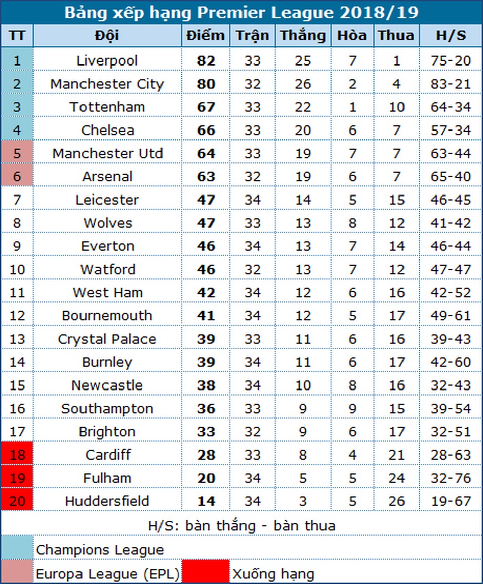 Liverpool - Chelsea: Cuộc chiến then chốt - 6 Liverpool - Chelsea: Cuộc chiến then chốt - 6