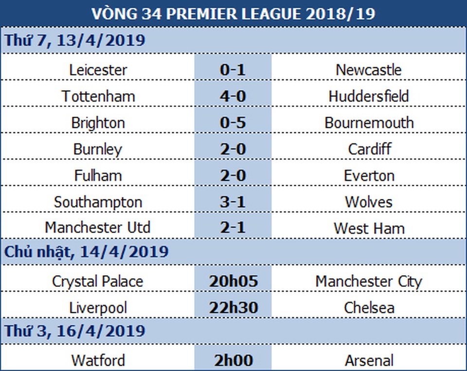 Liverpool - Chelsea: Cuộc chiến then chốt - 1 Liverpool - Chelsea: Cuộc chiến then chốt - 1