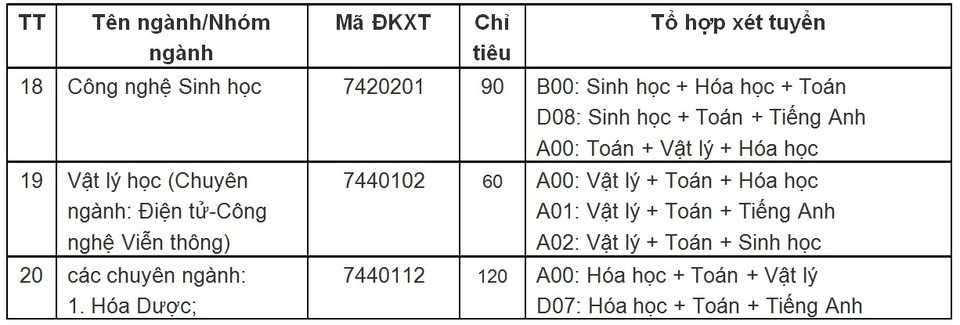 ĐH Sư phạm Đà Nẵng: Đột phá trong đào tạo các ngành khoa học - 4 ĐH Sư phạm Đà Nẵng: Đột phá trong đào tạo các ngành khoa học - 4