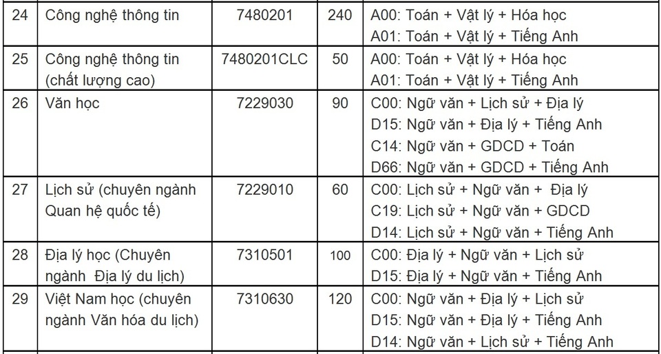 ĐH Sư phạm Đà Nẵng: Đột phá trong đào tạo các ngành khoa học - 6 ĐH Sư phạm Đà Nẵng: Đột phá trong đào tạo các ngành khoa học - 6
