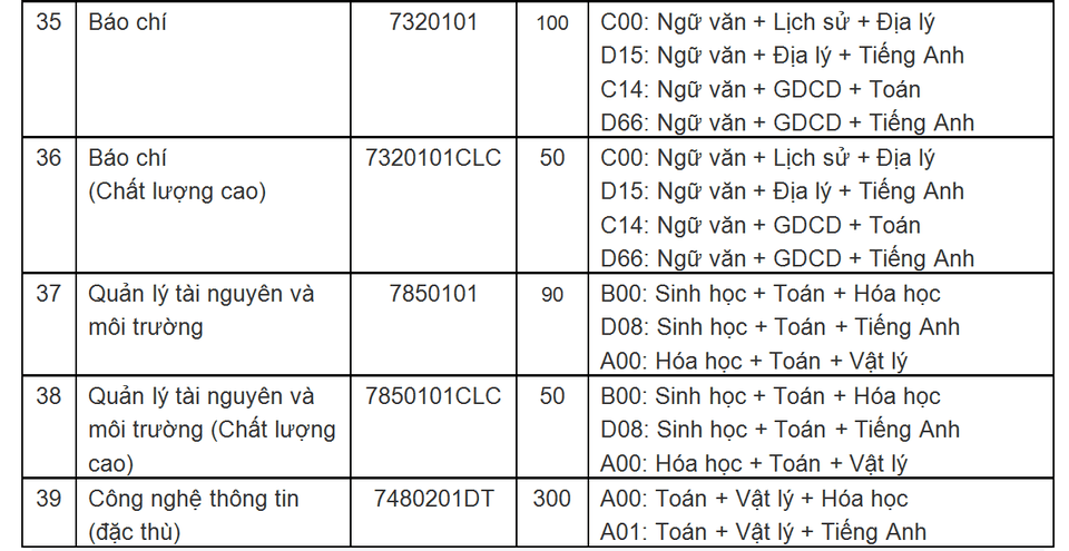 ĐH Sư phạm Đà Nẵng: Đột phá trong đào tạo các ngành khoa học - 8 ĐH Sư phạm Đà Nẵng: Đột phá trong đào tạo các ngành khoa học - 8