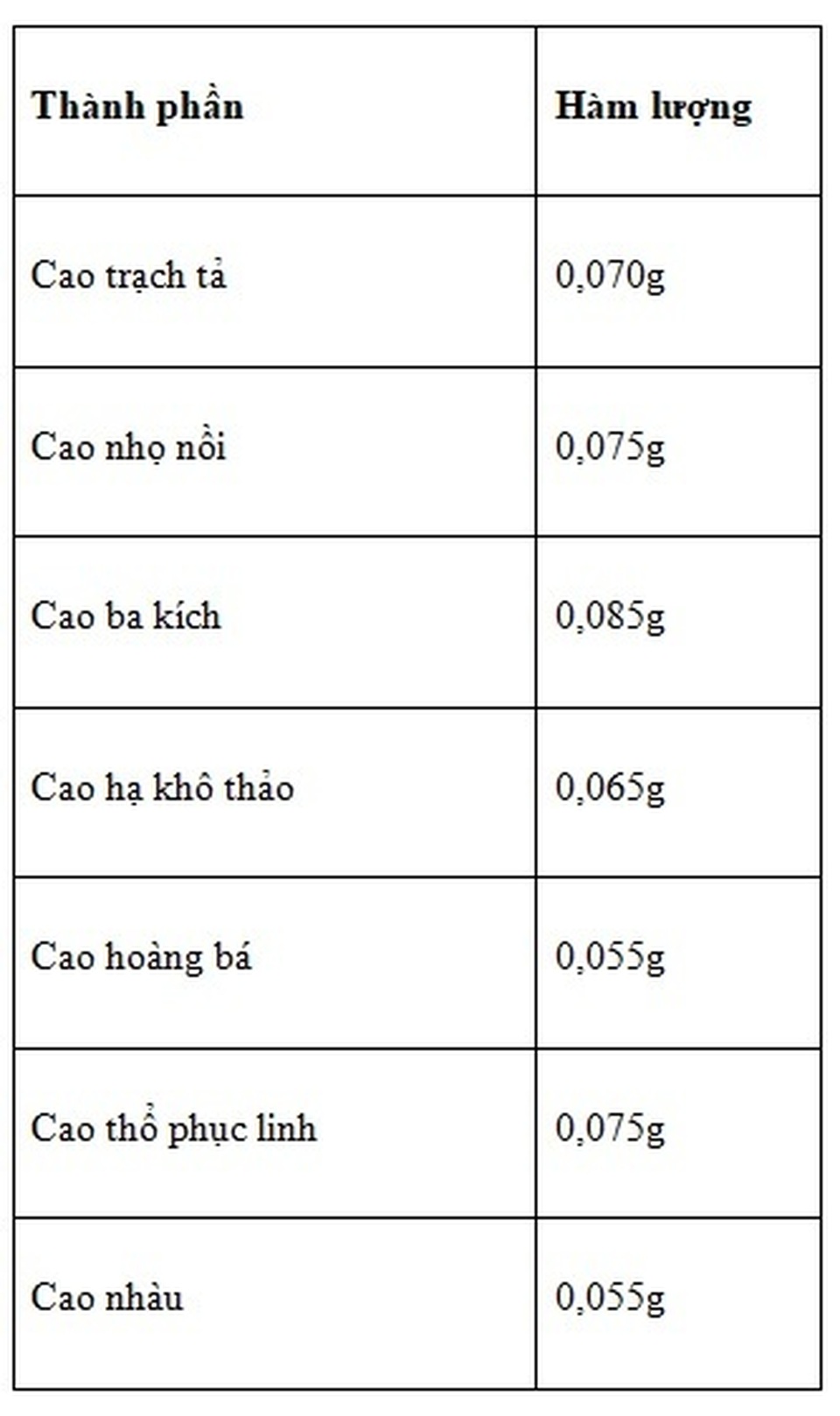 Thực phẩm bảo vệ sức khỏe Hoàng Thống Phong có công dụng gì? - 2 Thực phẩm bảo vệ sức khỏe Hoàng Thống Phong có công dụng gì? - 2