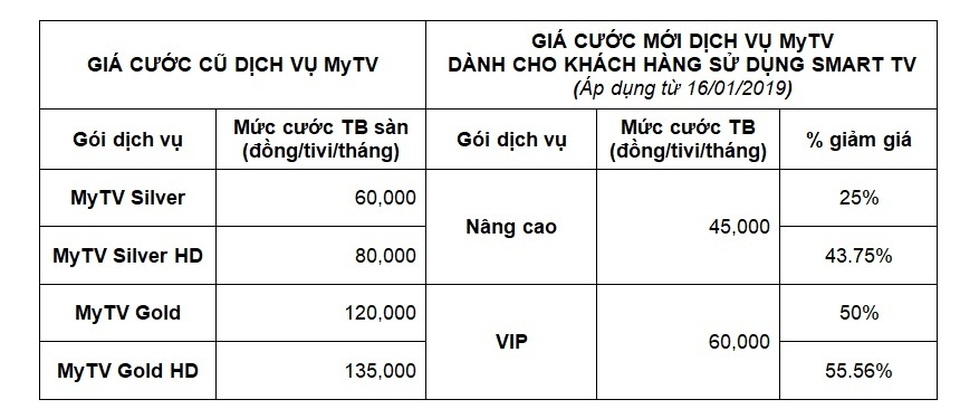 Kết nối thế giới truyền hình dễ dàng trong vòng “một nốt nhạc” - 4 Kết nối thế giới truyền hình dễ dàng trong vòng “một nốt nhạc” - 4