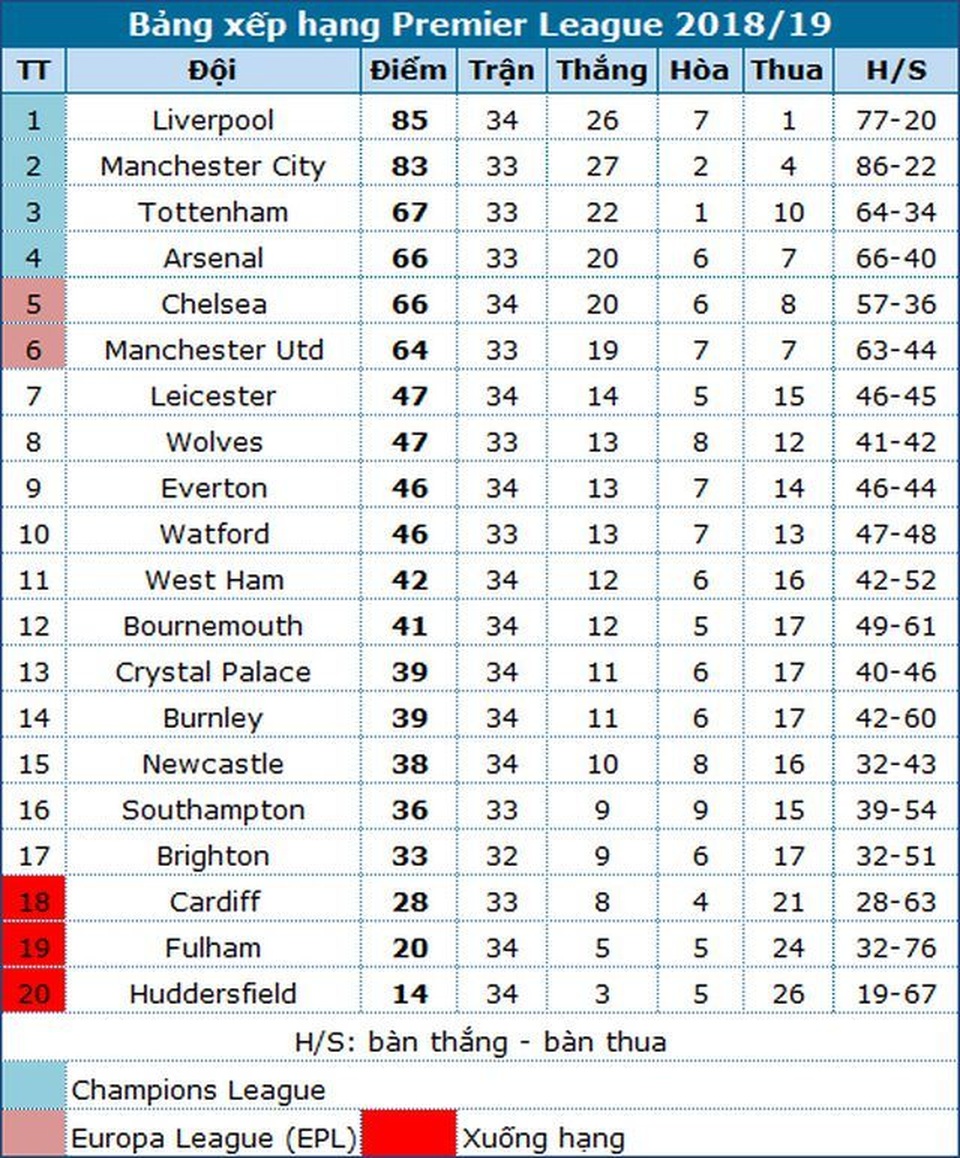 Khốc liệt cuộc đua Chiếc giày vàng Premier League 2018/19 - 2