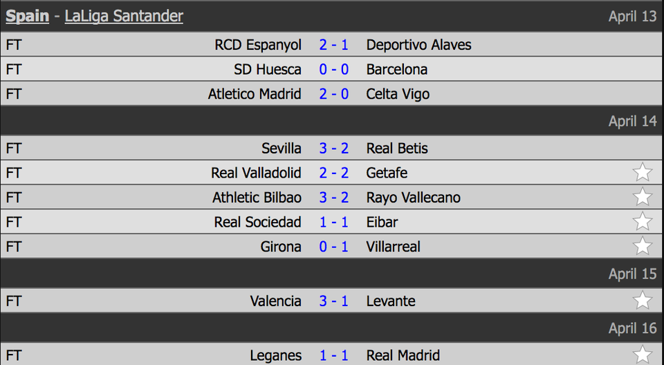 Hòa thất vọng Leganes, Real Madrid xa dần giấc mơ vô địch La Liga - 1
