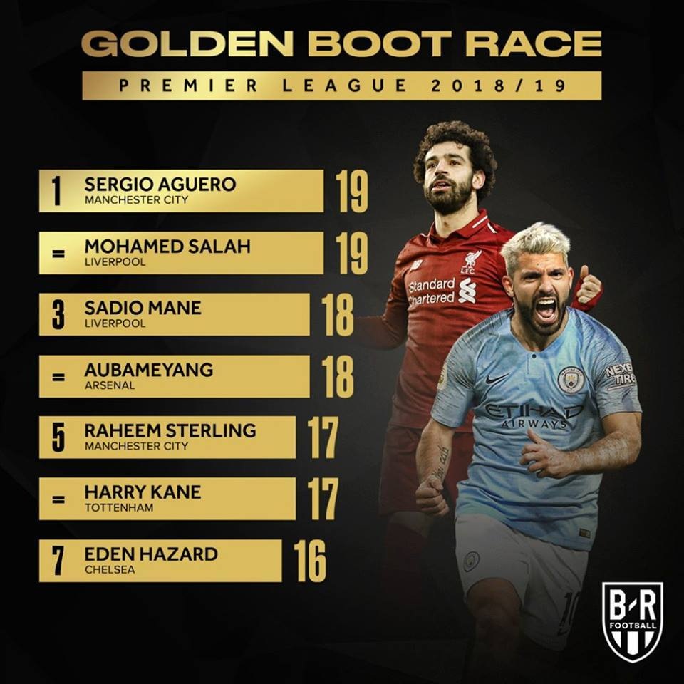 Khốc liệt cuộc đua Chiếc giày vàng Premier League 2018/19 - 1