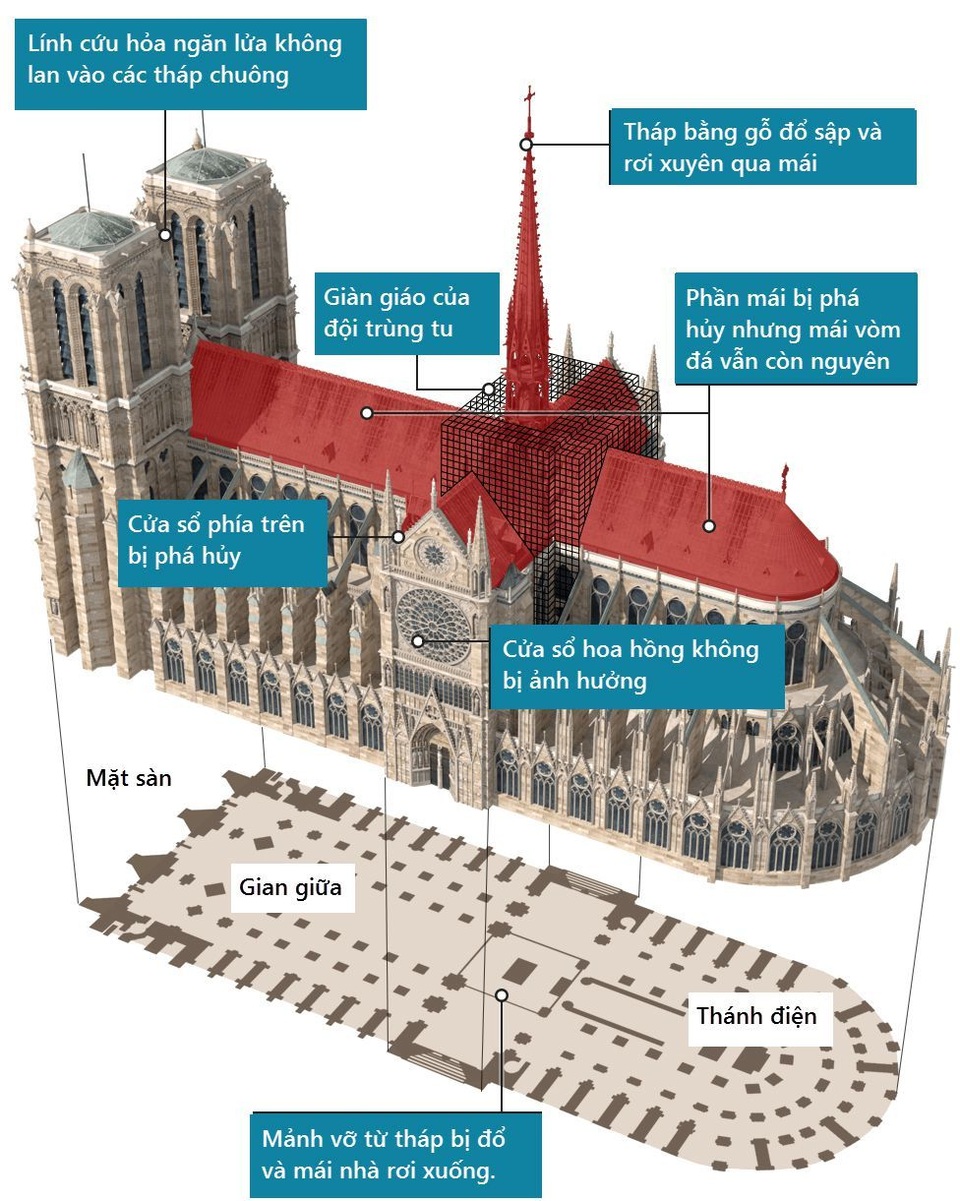 Chặng đường hồi sinh “trái tim” Paris sau thảm kịch hỏa hoạn - 2 Chặng đường hồi sinh “trái tim” Paris sau thảm kịch hỏa hoạn - 2