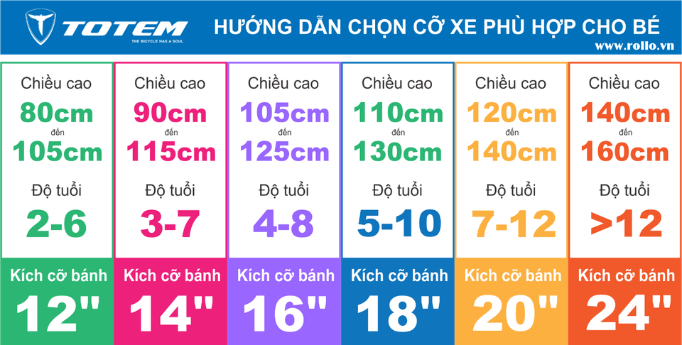 5 bước để chọn ra một chiếc xe đạp chất lượng tốt cho bé - 1