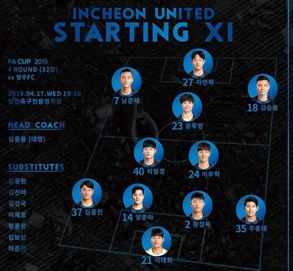 Công Phượng bị thay ra sân sớm, Incheon United bị thua đội bóng hạng Ba - 1 Công Phượng bị thay ra sân sớm, Incheon United bị thua đội bóng hạng Ba - 1
