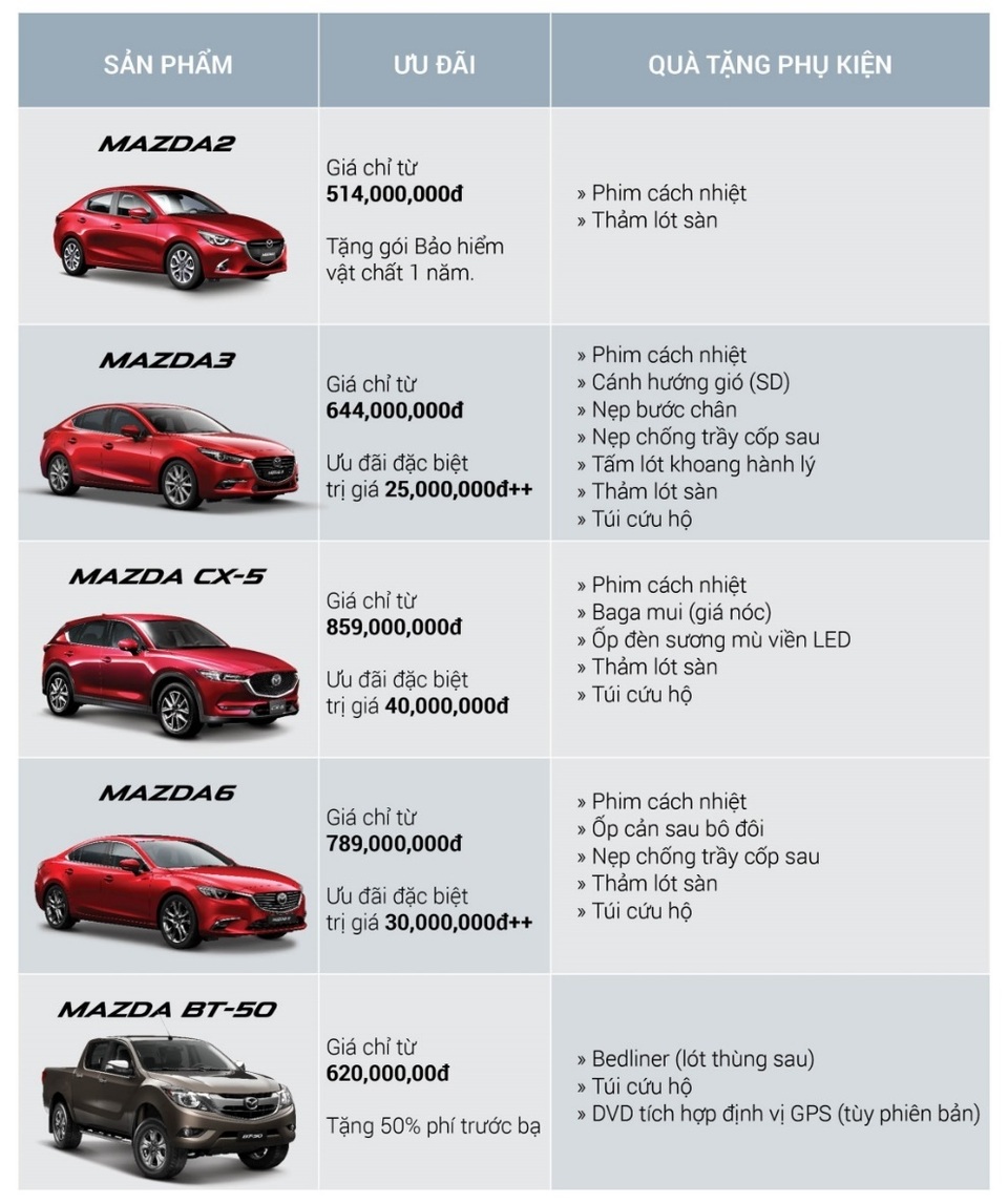 Mazda: Những mẫu xe top trong phân khúc - 7 Mazda: Những mẫu xe top trong phân khúc - 7