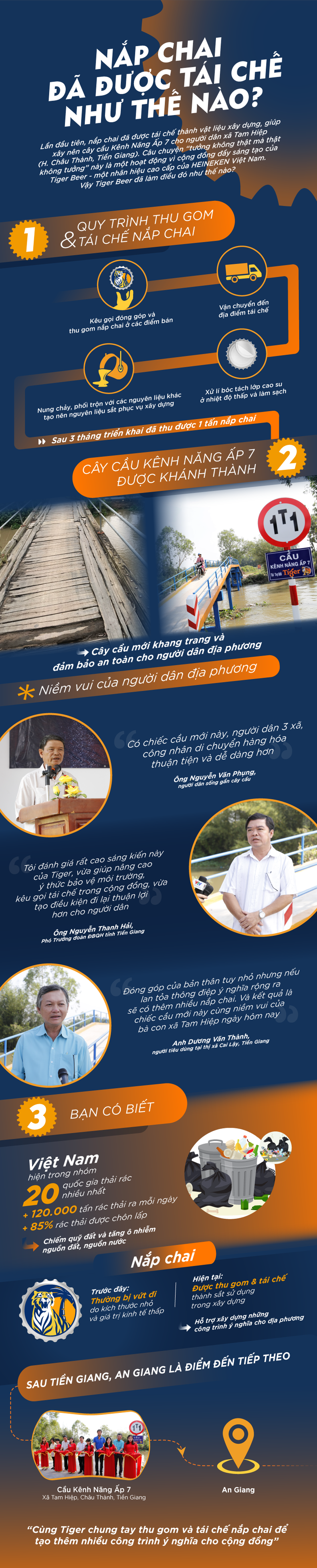 Nắp chai đã được tái chế như thế nào? - 1 Nắp chai đã được tái chế như thế nào? - 1