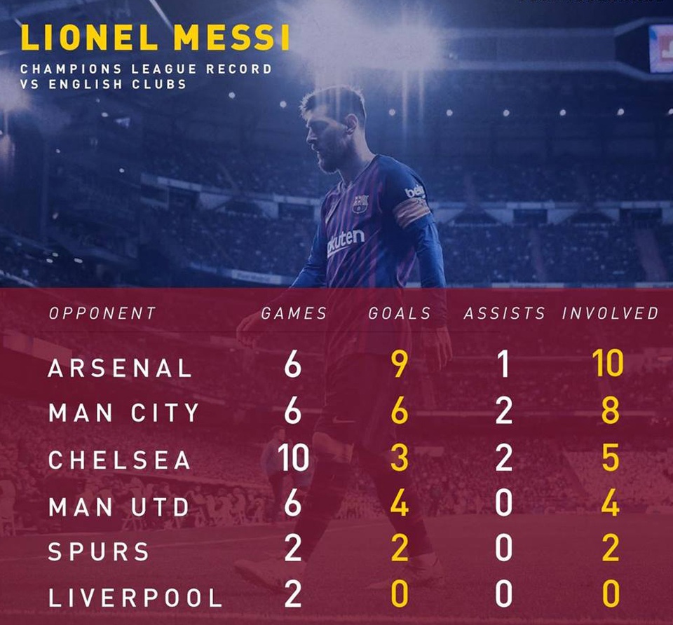 Messi tái ngộ khắc tinh Liverpool: Chàng trai năm xưa đã khác - 1 Messi tái ngộ khắc tinh Liverpool: Chàng trai năm xưa đã khác - 1