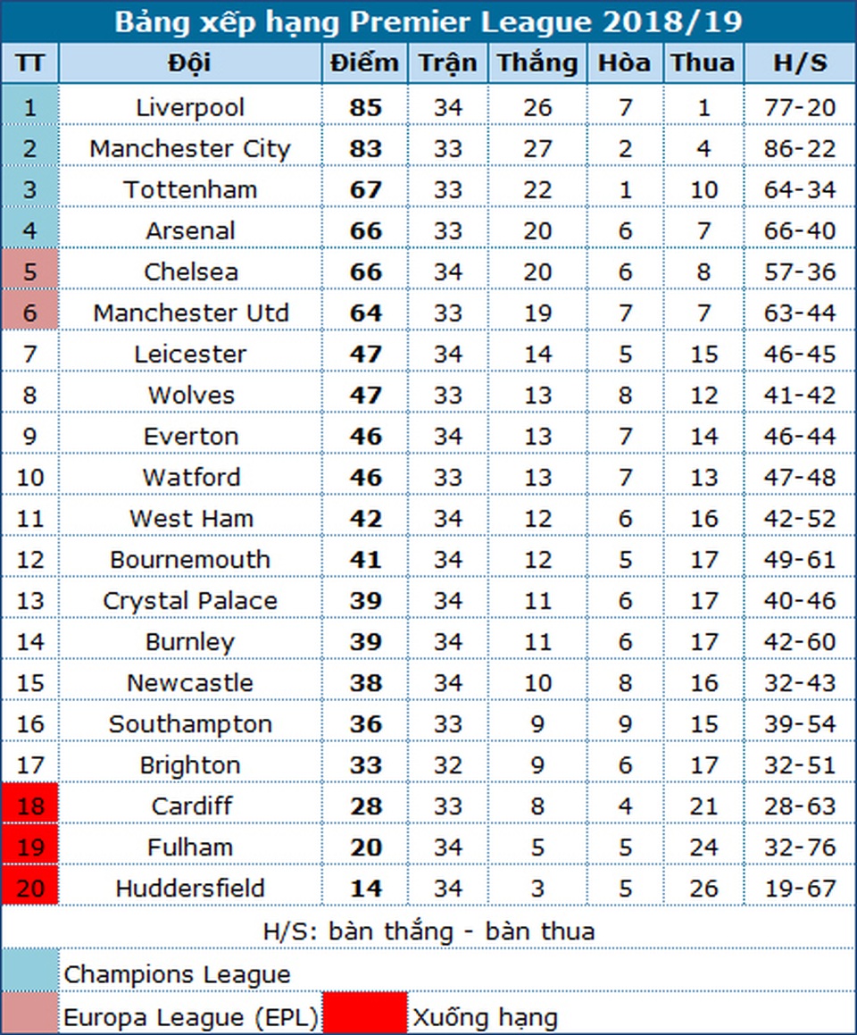 Man City - Tottenham: Phục hận hay lại ôm hận? - 6 Man City - Tottenham: Phục hận hay lại ôm hận? - 6