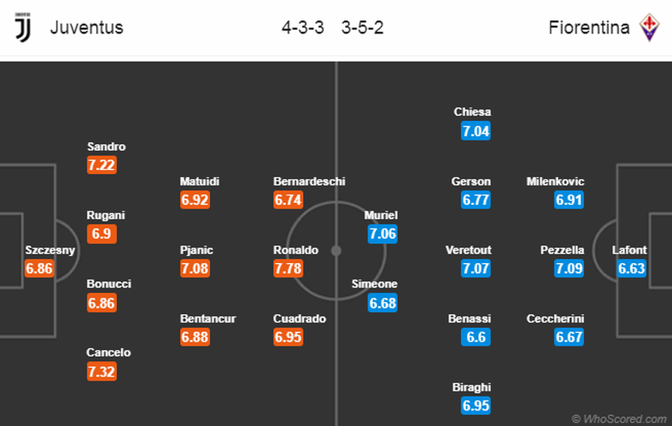 Gạt lệ, C.Ronaldo sẽ giúp Juventus đăng quang Serie A? - 3 Gạt lệ, C.Ronaldo sẽ giúp Juventus đăng quang Serie A? - 3