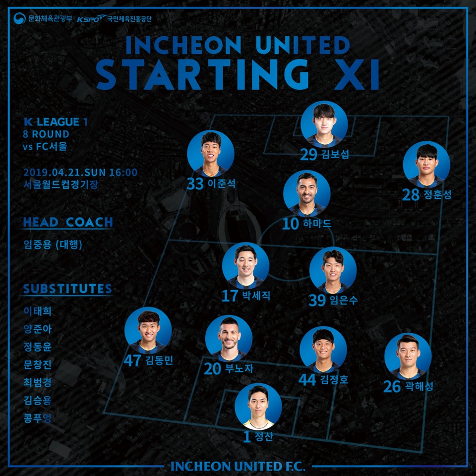 Công Phượng không ra sân, Incheon United hòa quả cảm trước đối thủ mạnh - 2 Công Phượng không ra sân, Incheon United hòa quả cảm trước đối thủ mạnh - 2