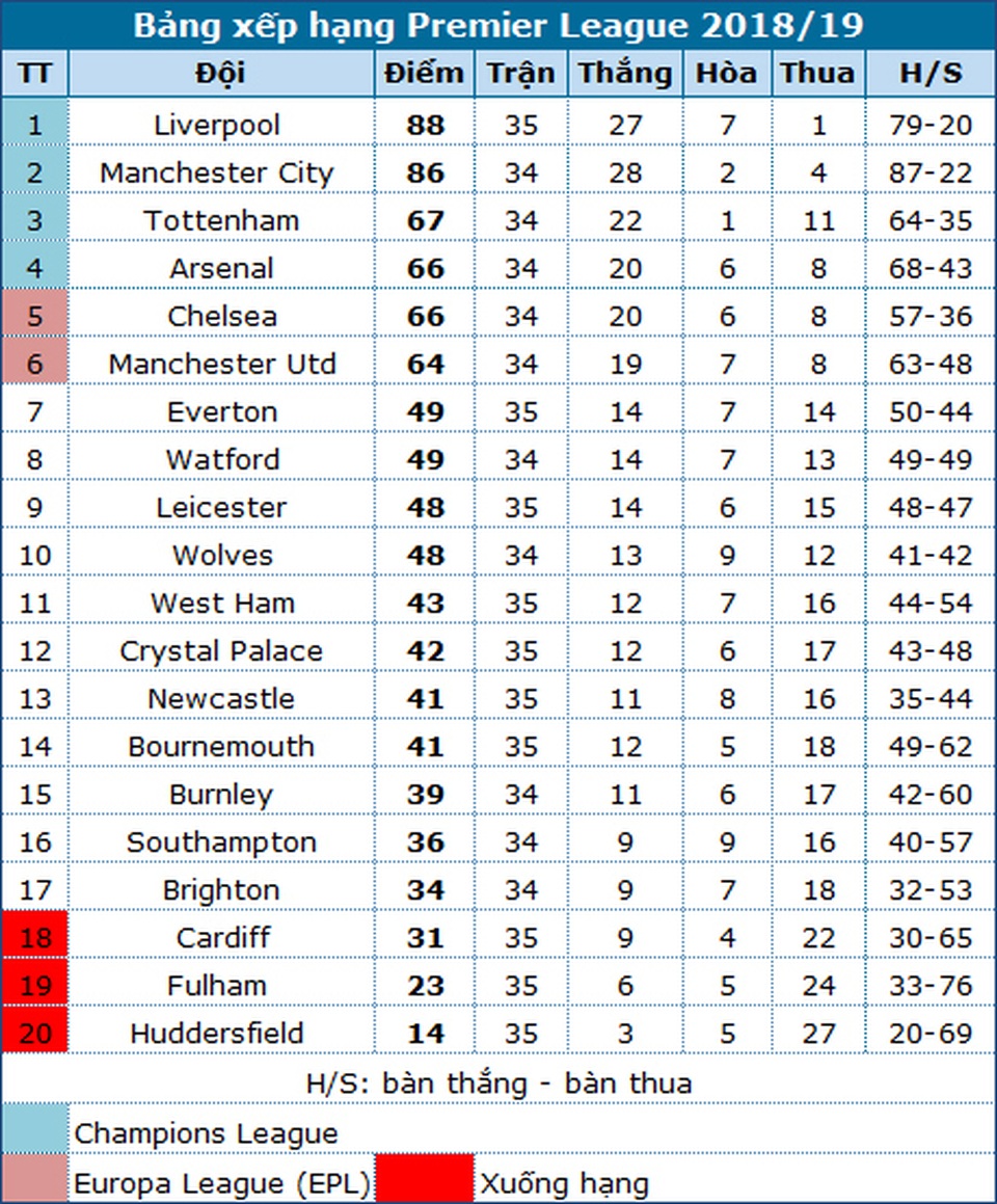 Arsenal 2-3 Crystal Palace: Cú sốc lớn tại Emirates - 6 Arsenal 2-3 Crystal Palace: Cú sốc lớn tại Emirates - 6