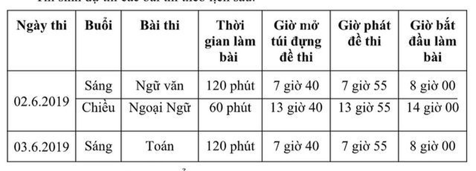 Tuyển sinh lớp 10 ở TPHCM: Thí sinh đến chậm sau 15 phút, không được dự thi - 2 Tuyển sinh lớp 10 ở TPHCM: Thí sinh đến chậm sau 15 phút, không được dự thi - 2