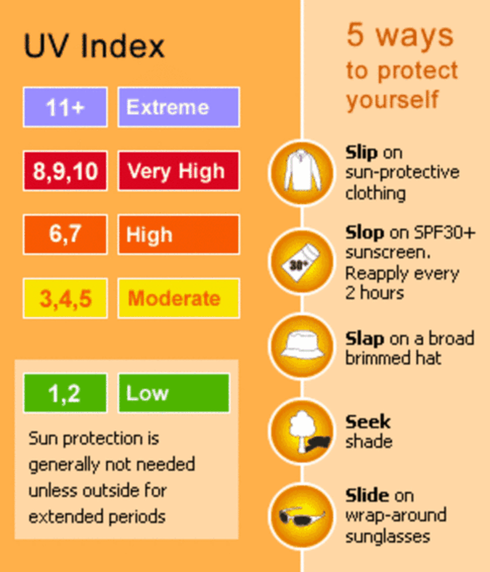 Mùa hè: Chắn che UV, ngăn ngừa nhiệt nóng - 4 Mùa hè: Chắn che UV, ngăn ngừa nhiệt nóng - 4