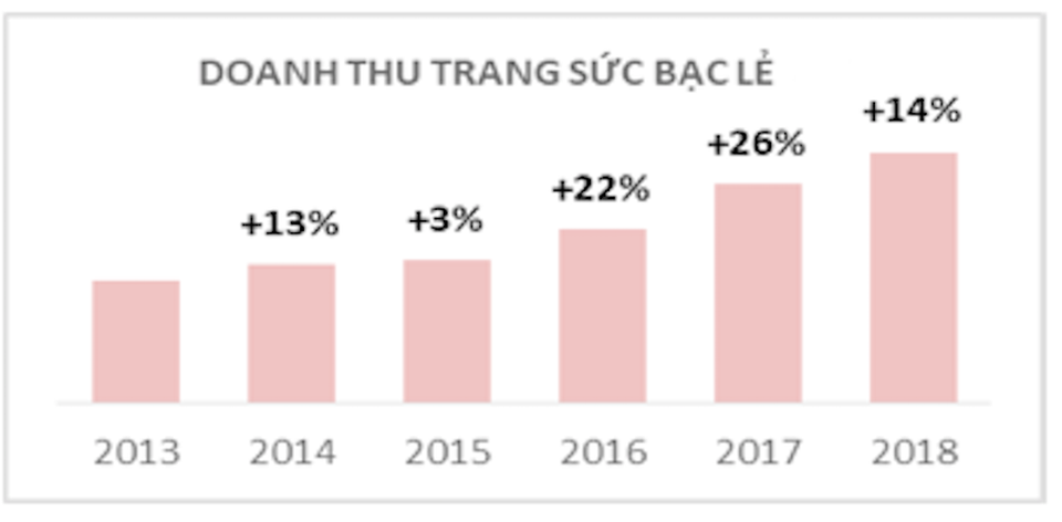 Chủ tịch PNJ: Đối thủ lớn nhất của công ty đến lúc này là chính mình - 3 Chủ tịch PNJ: Đối thủ lớn nhất của công ty đến lúc này là chính mình - 3
