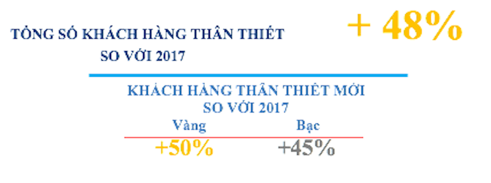 Chủ tịch PNJ: Đối thủ lớn nhất của công ty đến lúc này là chính mình - 4 Chủ tịch PNJ: Đối thủ lớn nhất của công ty đến lúc này là chính mình - 4