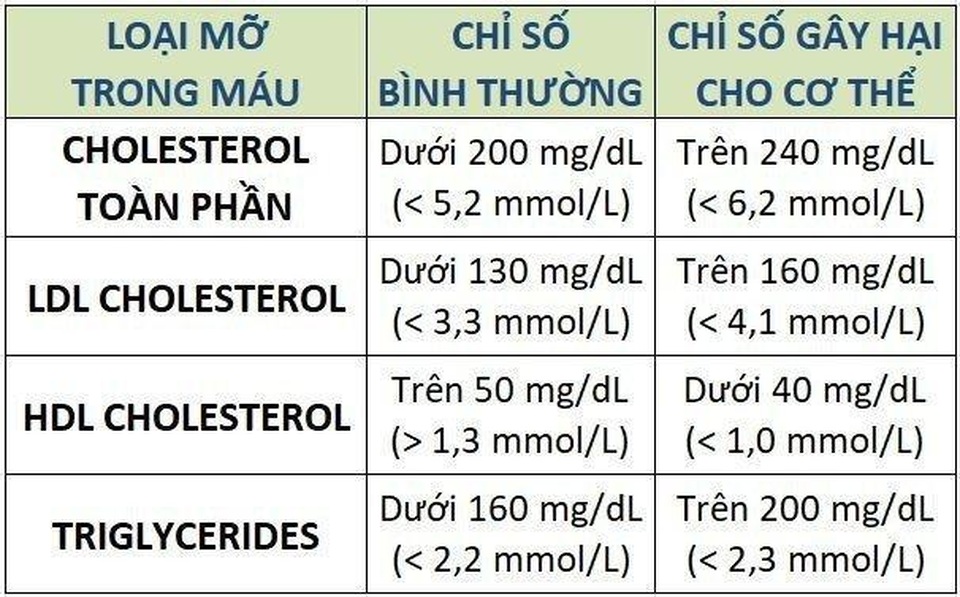 Điều trị rối loạn lipid máu như thế nào? - 1