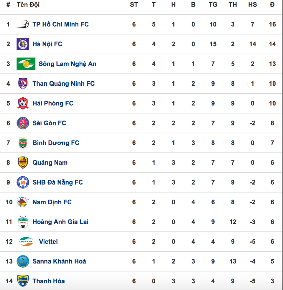 Vòng 7 V-League 2019: Trận chung kết giữa Hà Nội và TPHCM - 3 Vòng 7 V-League 2019: Trận chung kết giữa Hà Nội và TPHCM - 3