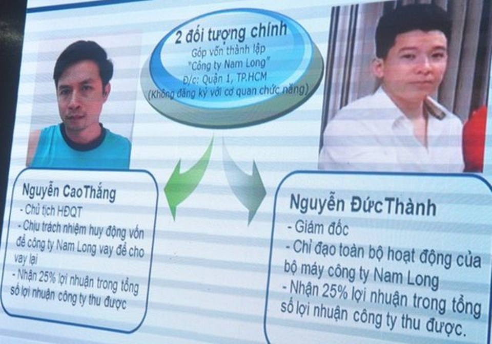 Bắt thêm 4 đối tượng trong “Tập đoàn Nam Long” - 1 Bắt thêm 4 đối tượng trong “Tập đoàn Nam Long” - 1