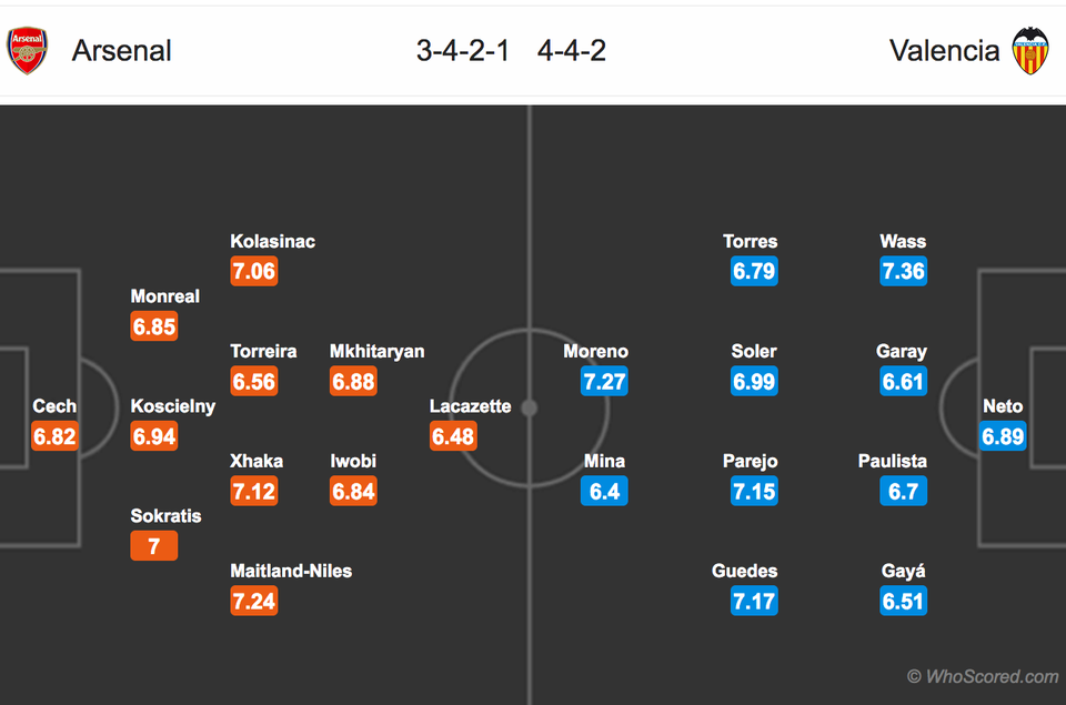 Arsenal - Valencia: “Pháo thủ” có qua được khủng hoảng? - 4 Arsenal - Valencia: “Pháo thủ” có qua được khủng hoảng? - 4