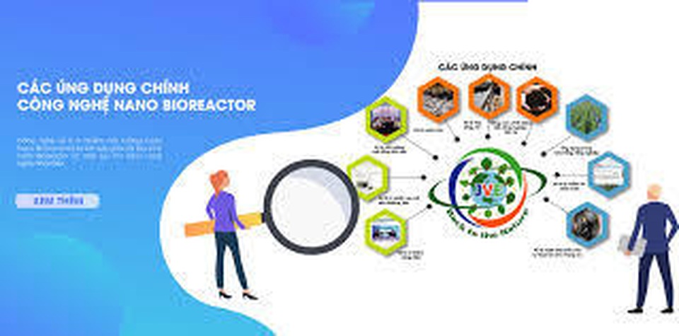 Nano Bioreactor: Xử lý nước thải tiên tiến - 1 Nano Bioreactor: Xử lý nước thải tiên tiến - 1