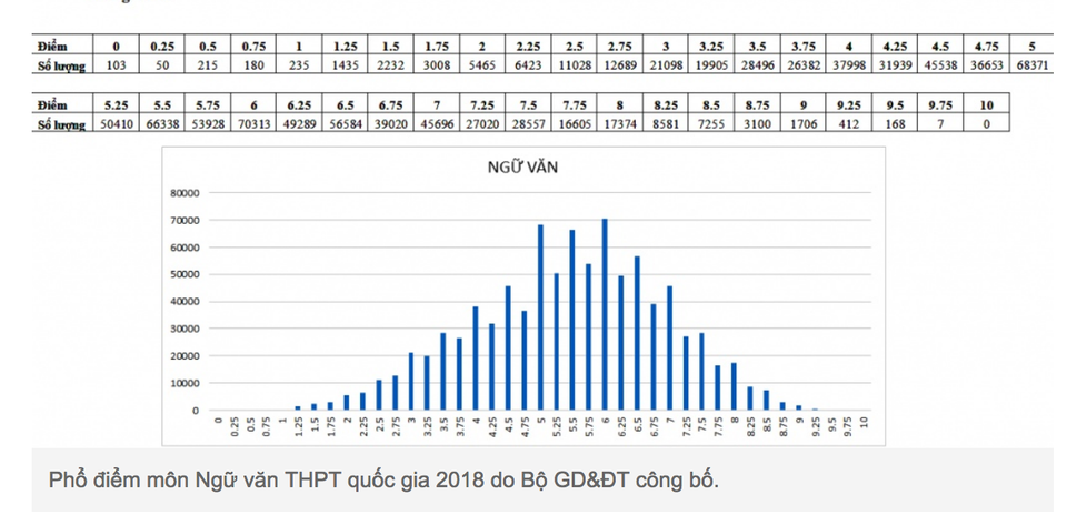 Thi THPT quốc gia 2019: Có ngăn chặn được sửa điểm, chấm chặt - lỏng môn tự luận? - 2 Thi THPT quốc gia 2019: Có ngăn chặn được sửa điểm, chấm chặt - lỏng môn tự luận? - 2