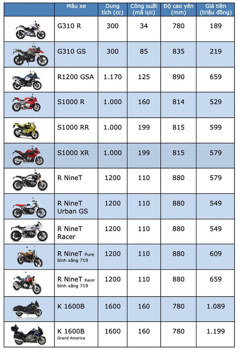 Bảng giá BMW Motorrad tại Việt Nam cập nhật tháng 5/2019 - 1 Bảng giá BMW Motorrad tại Việt Nam cập nhật tháng 5/2019 - 1