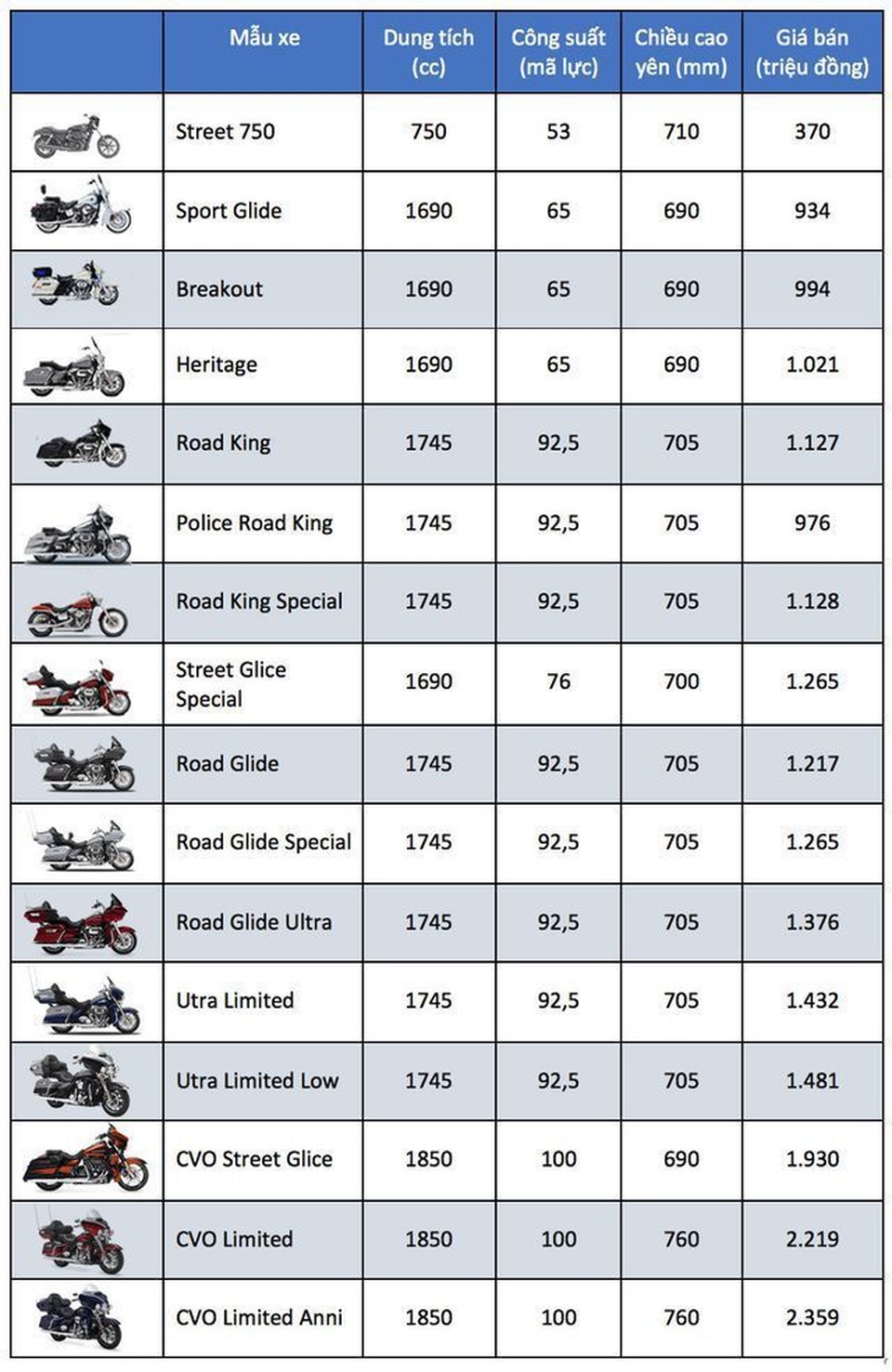 Bảng giá Harley-Davidson tại Việt Nam cập nhật tháng 5/2019 - 2 Bảng giá Harley-Davidson tại Việt Nam cập nhật tháng 5/2019 - 2