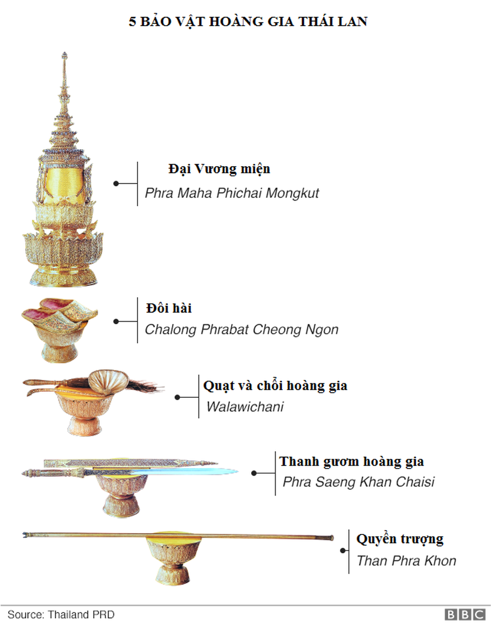 Quốc vương Thái Lan đội vương miện hơn 7kg, chính thức đăng quang - 29 Quốc vương Thái Lan đội vương miện hơn 7kg, chính thức đăng quang - 29