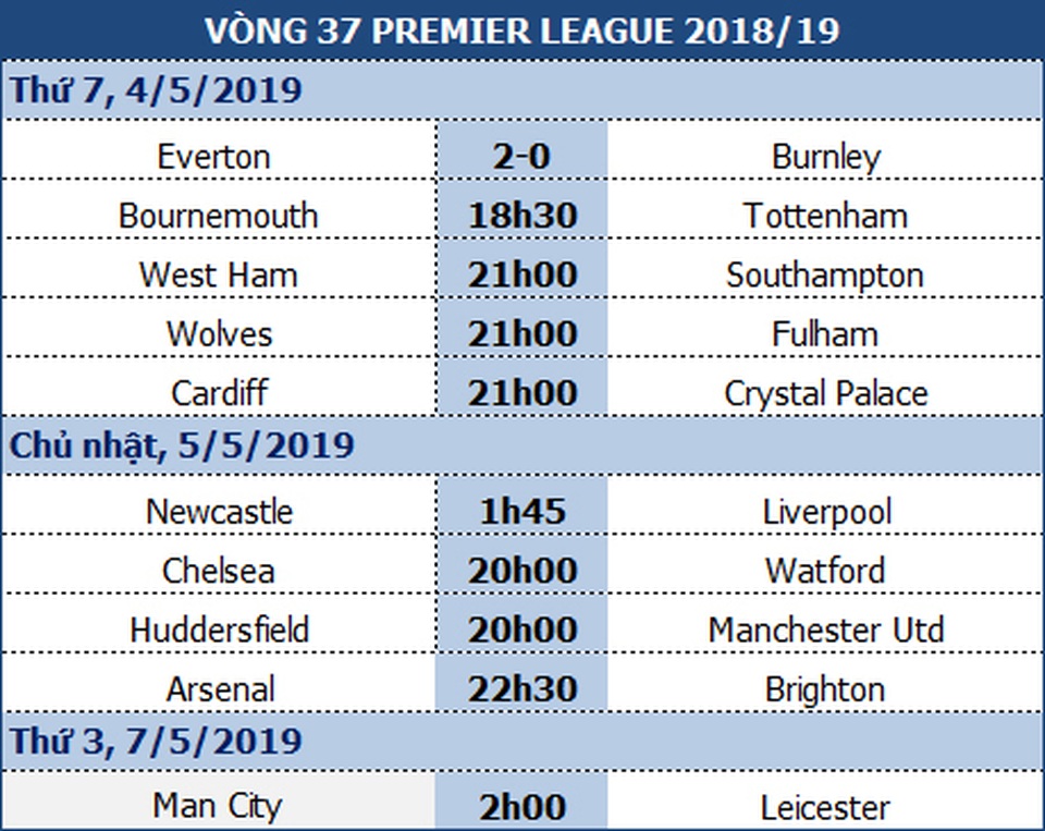 Newcastle - Liverpool: Nỗi niềm khó nói của Rafa Benitez - 1 Newcastle - Liverpool: Nỗi niềm khó nói của Rafa Benitez - 1