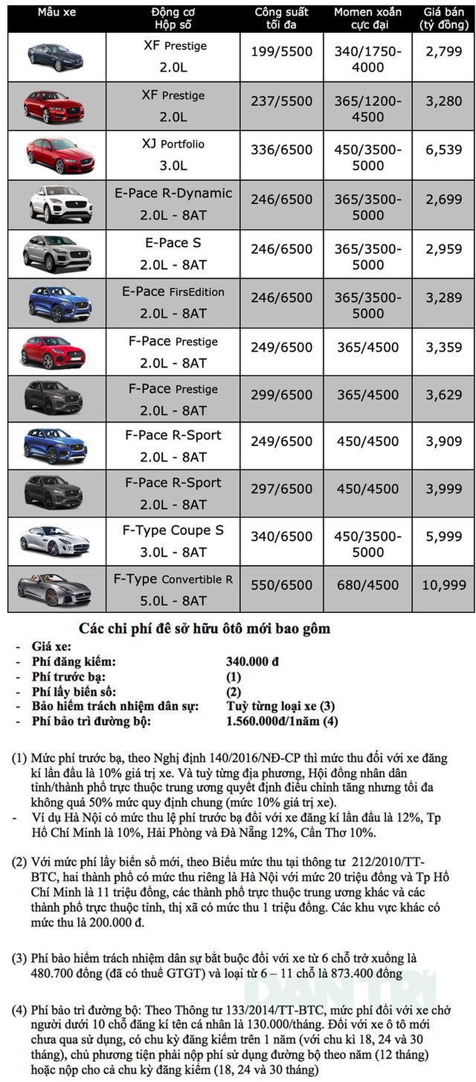Bảng giá Jaguar tại Việt Nam cập nhật tháng 5/2019 - 1 Bảng giá Jaguar tại Việt Nam cập nhật tháng 5/2019 - 1