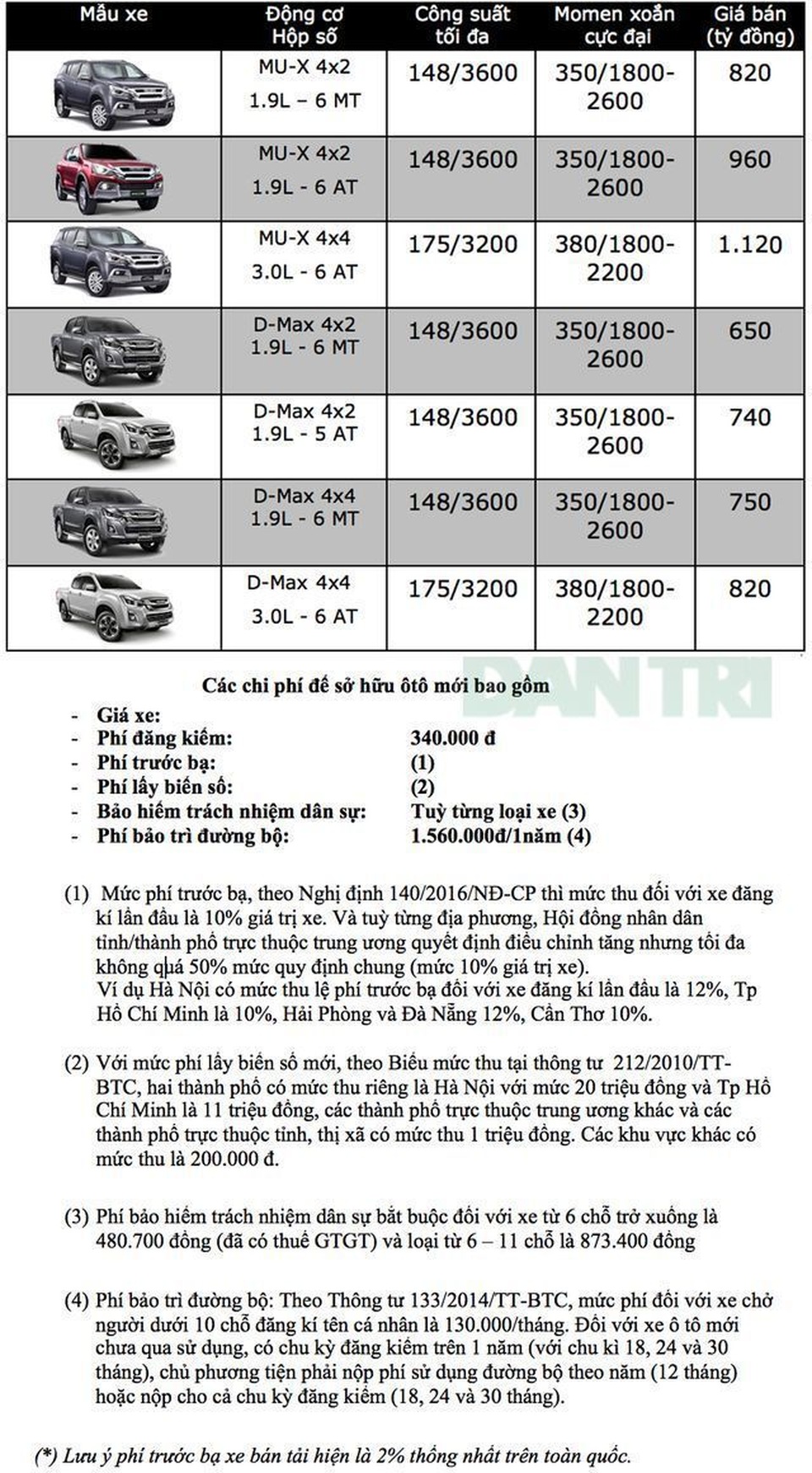 Bảng giá Isuzu tại Việt Nam cập nhật tháng 5/2019 - 1