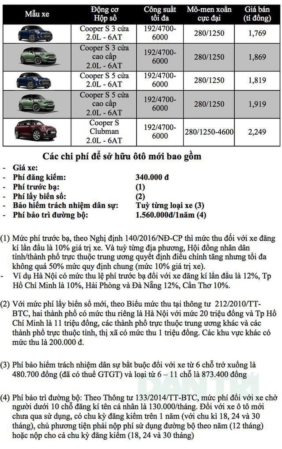 Bảng giá MINI tại Việt Nam cập nhật tháng 5/2019 - 1 Bảng giá MINI tại Việt Nam cập nhật tháng 5/2019 - 1